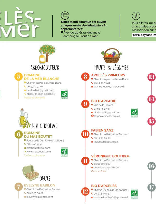 Carte Producteurs Argelessurmer 2023 Web Couv